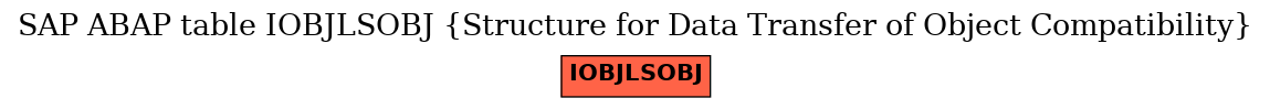 E-R Diagram for table IOBJLSOBJ (Structure for Data Transfer of Object Compatibility)