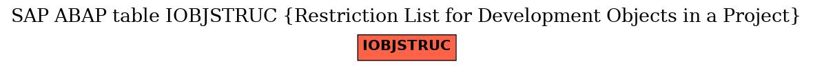 E-R Diagram for table IOBJSTRUC (Restriction List for Development Objects in a Project)