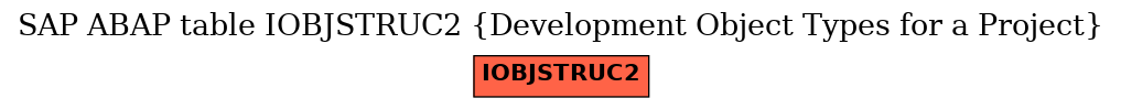 E-R Diagram for table IOBJSTRUC2 (Development Object Types for a Project)