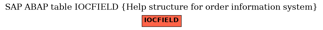 E-R Diagram for table IOCFIELD (Help structure for order information system)