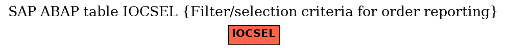 E-R Diagram for table IOCSEL (Filter/selection criteria for order reporting)