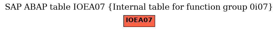 E-R Diagram for table IOEA07 (Internal table for function group 0i07)