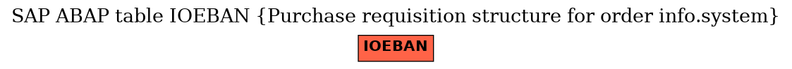 E-R Diagram for table IOEBAN (Purchase requisition structure for order info.system)