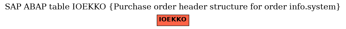 E-R Diagram for table IOEKKO (Purchase order header structure for order info.system)