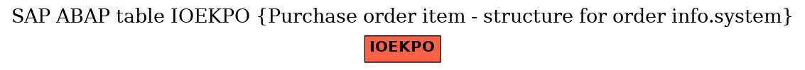 E-R Diagram for table IOEKPO (Purchase order item - structure for order info.system)