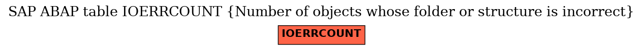 E-R Diagram for table IOERRCOUNT (Number of objects whose folder or structure is incorrect)