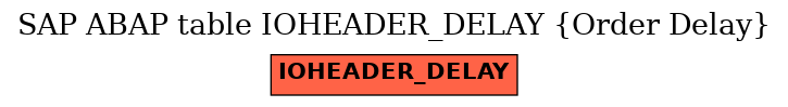 E-R Diagram for table IOHEADER_DELAY (Order Delay)