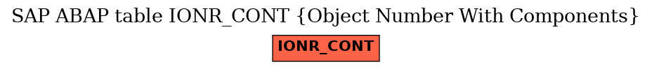 E-R Diagram for table IONR_CONT (Object Number With Components)