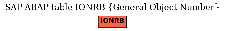 E-R Diagram for table IONRB (General Object Number)