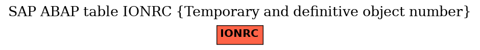 E-R Diagram for table IONRC (Temporary and definitive object number)