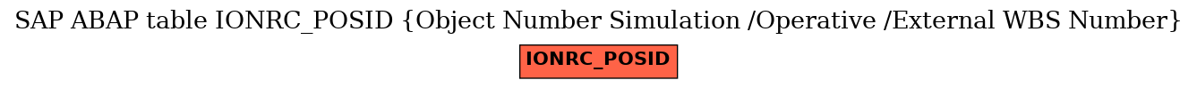 E-R Diagram for table IONRC_POSID (Object Number Simulation /Operative /External WBS Number)