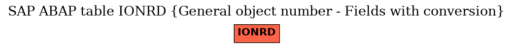 E-R Diagram for table IONRD (General object number - Fields with conversion)