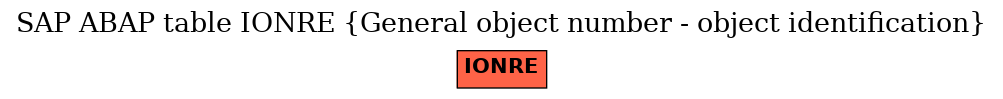 E-R Diagram for table IONRE (General object number - object identification)