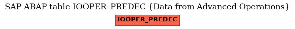 E-R Diagram for table IOOPER_PREDEC (Data from Advanced Operations)