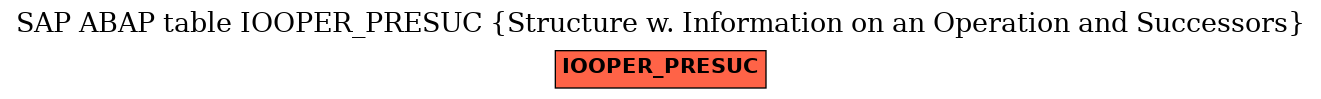 E-R Diagram for table IOOPER_PRESUC (Structure w. Information on an Operation and Successors)