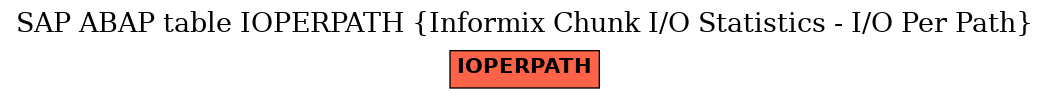 E-R Diagram for table IOPERPATH (Informix Chunk I/O Statistics - I/O Per Path)