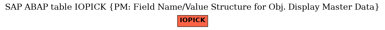 E-R Diagram for table IOPICK (PM: Field Name/Value Structure for Obj. Display Master Data)