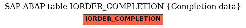 E-R Diagram for table IORDER_COMPLETION (Completion data)