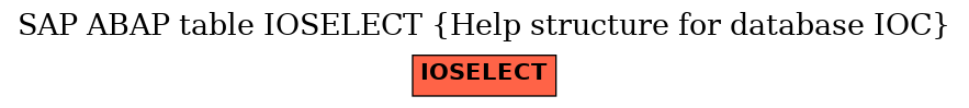 E-R Diagram for table IOSELECT (Help structure for database IOC)