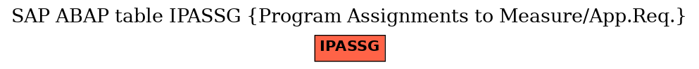 E-R Diagram for table IPASSG (Program Assignments to Measure/App.Req.)