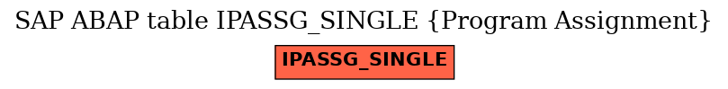 E-R Diagram for table IPASSG_SINGLE (Program Assignment)