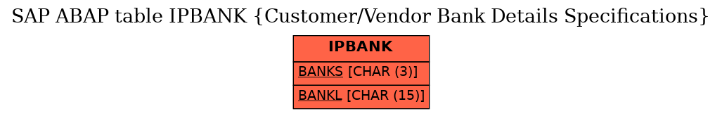 E-R Diagram for table IPBANK (Customer/Vendor Bank Details Specifications)