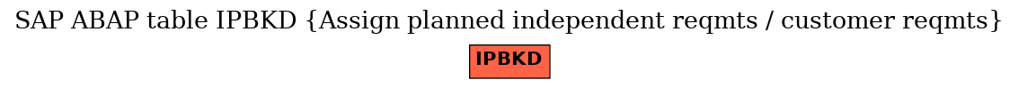 E-R Diagram for table IPBKD (Assign planned independent reqmts / customer reqmts)