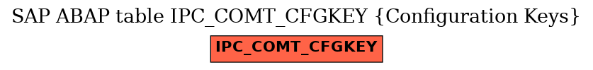E-R Diagram for table IPC_COMT_CFGKEY (Configuration Keys)