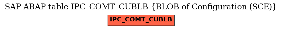 E-R Diagram for table IPC_COMT_CUBLB (BLOB of Configuration (SCE))