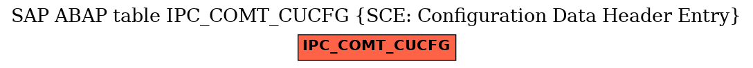 E-R Diagram for table IPC_COMT_CUCFG (SCE: Configuration Data Header Entry)