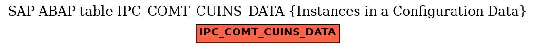 E-R Diagram for table IPC_COMT_CUINS_DATA (Instances in a Configuration Data)