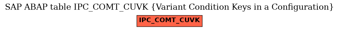 E-R Diagram for table IPC_COMT_CUVK (Variant Condition Keys in a Configuration)