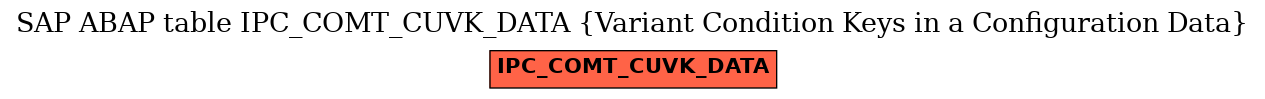 E-R Diagram for table IPC_COMT_CUVK_DATA (Variant Condition Keys in a Configuration Data)