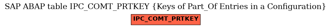 E-R Diagram for table IPC_COMT_PRTKEY (Keys of Part_Of Entries in a Configuration)
