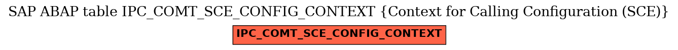 E-R Diagram for table IPC_COMT_SCE_CONFIG_CONTEXT (Context for Calling Configuration (SCE))