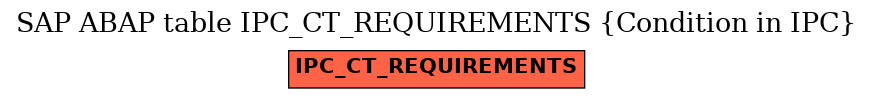 E-R Diagram for table IPC_CT_REQUIREMENTS (Condition in IPC)