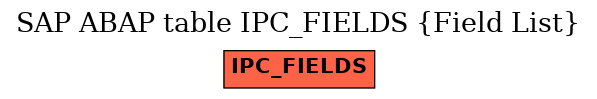 E-R Diagram for table IPC_FIELDS (Field List)