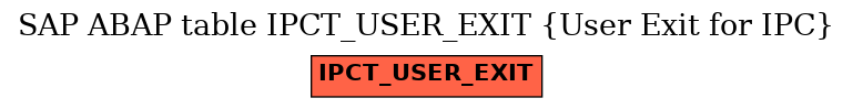 E-R Diagram for table IPCT_USER_EXIT (User Exit for IPC)