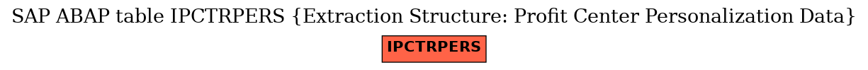 E-R Diagram for table IPCTRPERS (Extraction Structure: Profit Center Personalization Data)