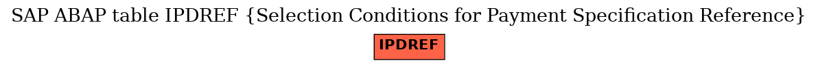 E-R Diagram for table IPDREF (Selection Conditions for Payment Specification Reference)
