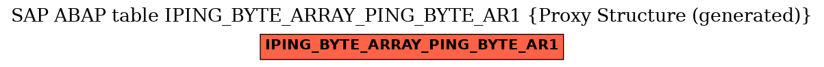 E-R Diagram for table IPING_BYTE_ARRAY_PING_BYTE_AR1 (Proxy Structure (generated))