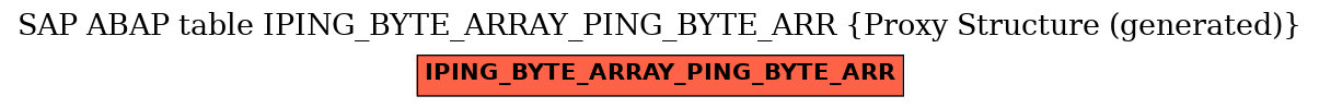 E-R Diagram for table IPING_BYTE_ARRAY_PING_BYTE_ARR (Proxy Structure (generated))