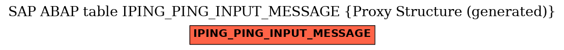 E-R Diagram for table IPING_PING_INPUT_MESSAGE (Proxy Structure (generated))