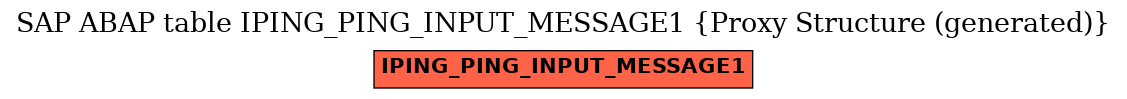 E-R Diagram for table IPING_PING_INPUT_MESSAGE1 (Proxy Structure (generated))