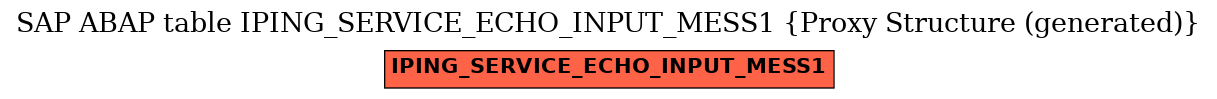 E-R Diagram for table IPING_SERVICE_ECHO_INPUT_MESS1 (Proxy Structure (generated))
