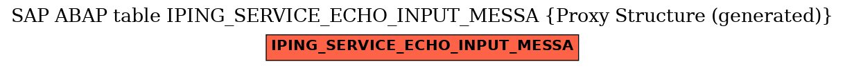 E-R Diagram for table IPING_SERVICE_ECHO_INPUT_MESSA (Proxy Structure (generated))