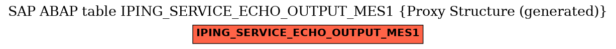 E-R Diagram for table IPING_SERVICE_ECHO_OUTPUT_MES1 (Proxy Structure (generated))
