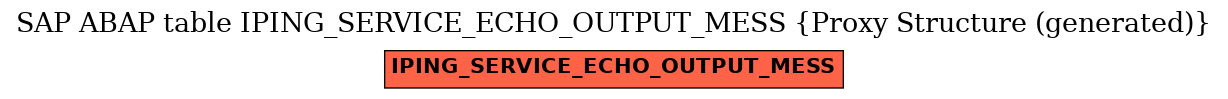 E-R Diagram for table IPING_SERVICE_ECHO_OUTPUT_MESS (Proxy Structure (generated))