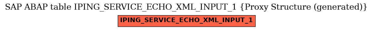 E-R Diagram for table IPING_SERVICE_ECHO_XML_INPUT_1 (Proxy Structure (generated))