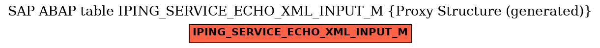 E-R Diagram for table IPING_SERVICE_ECHO_XML_INPUT_M (Proxy Structure (generated))